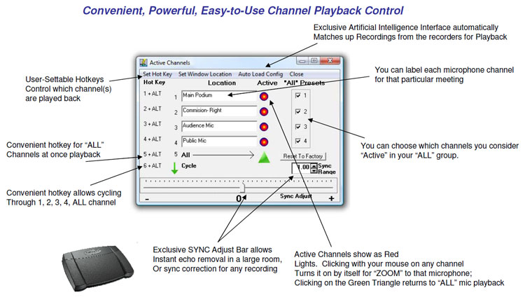 Channel Selection The Start-Stop 4-channel Professional Transcriber