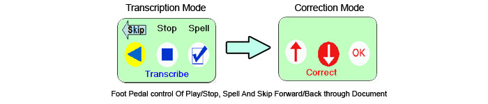 Transcription Made Easy operates in transcription and correction modes