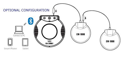 Optional Configuration with additional microphones