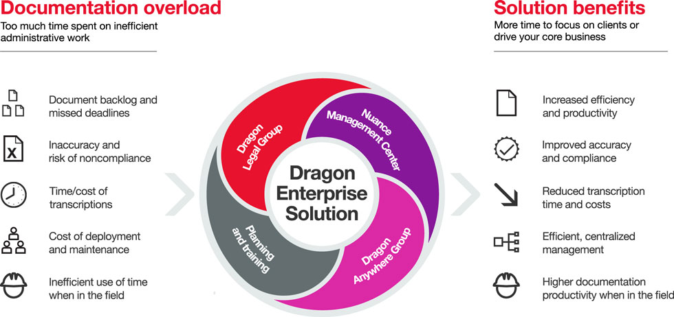 Dragon Legal Group Info Graphic Showing benefits.
