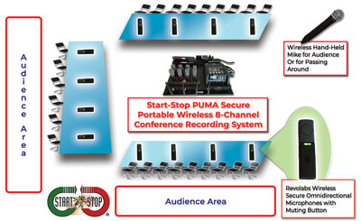 Start-Stop PUMA Secure Portable WIRELESS 8-Channel Conference Recording/Transcription System diagram.