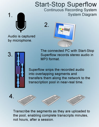 Superflow System Diagram