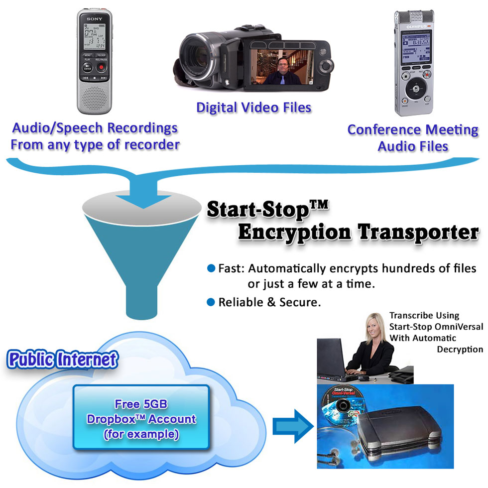 encryption-system-diagram.jpg