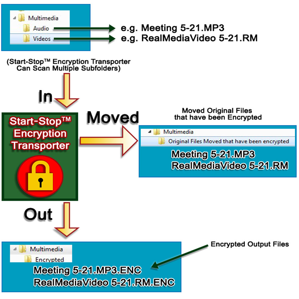 operational-sequence-of-encryption.jpg