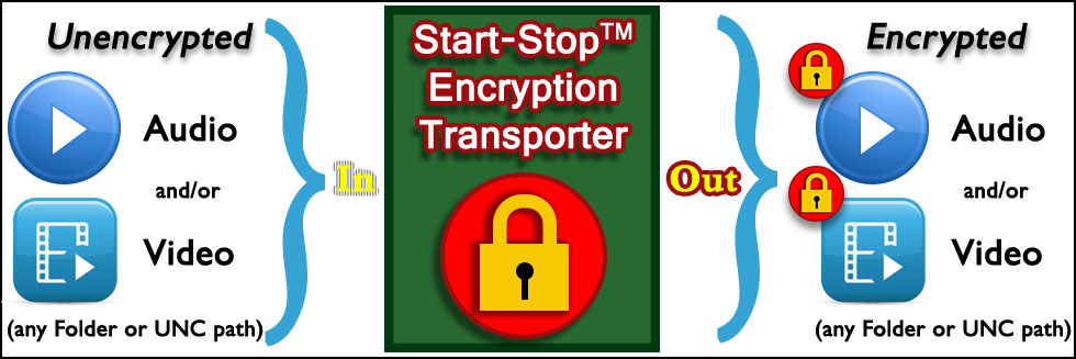 startstop-encryption-banner-overview.jpg