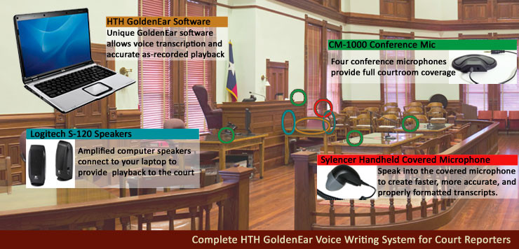 HTH GoldenEar Voice Writing System