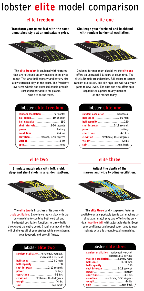 lob-model-comparison-elite.png