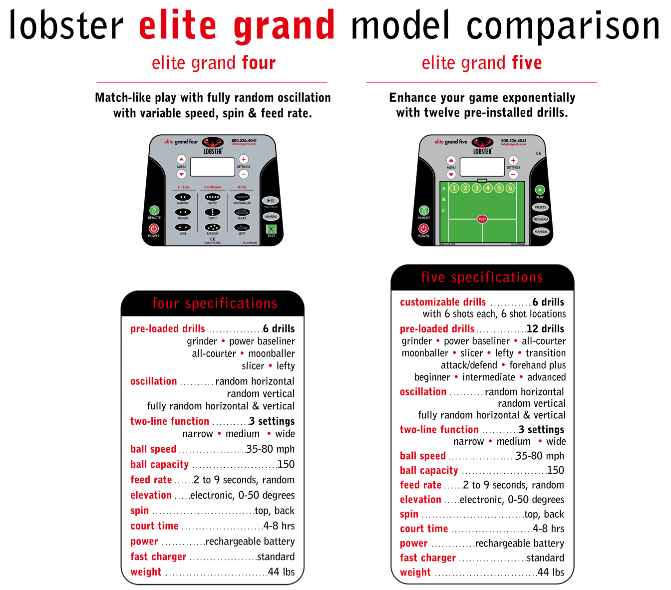 lob-model-comparison-elitegrand-2.png