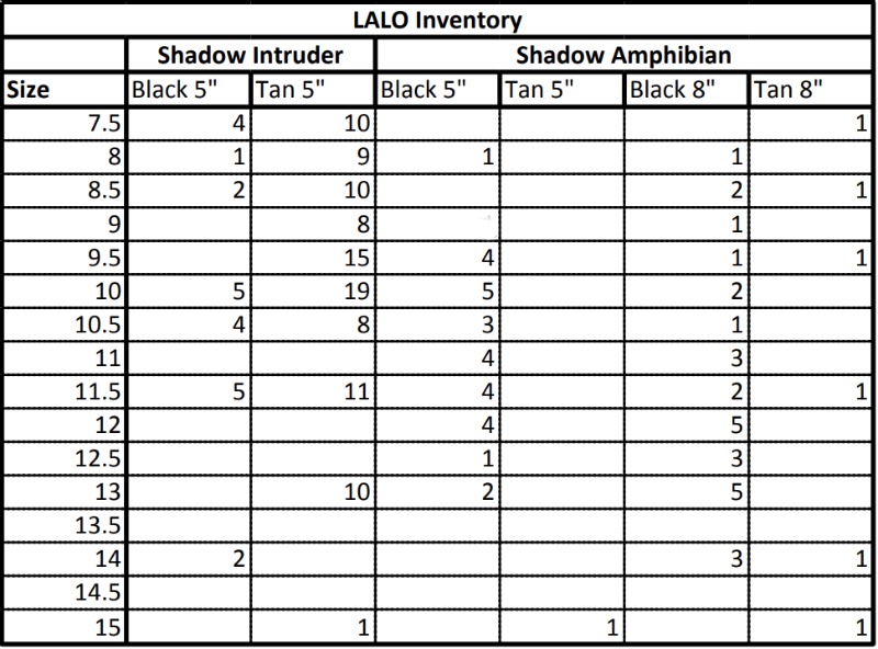 lalo-inentory-03082018.jpg lalo-inentory-03082018.jpg