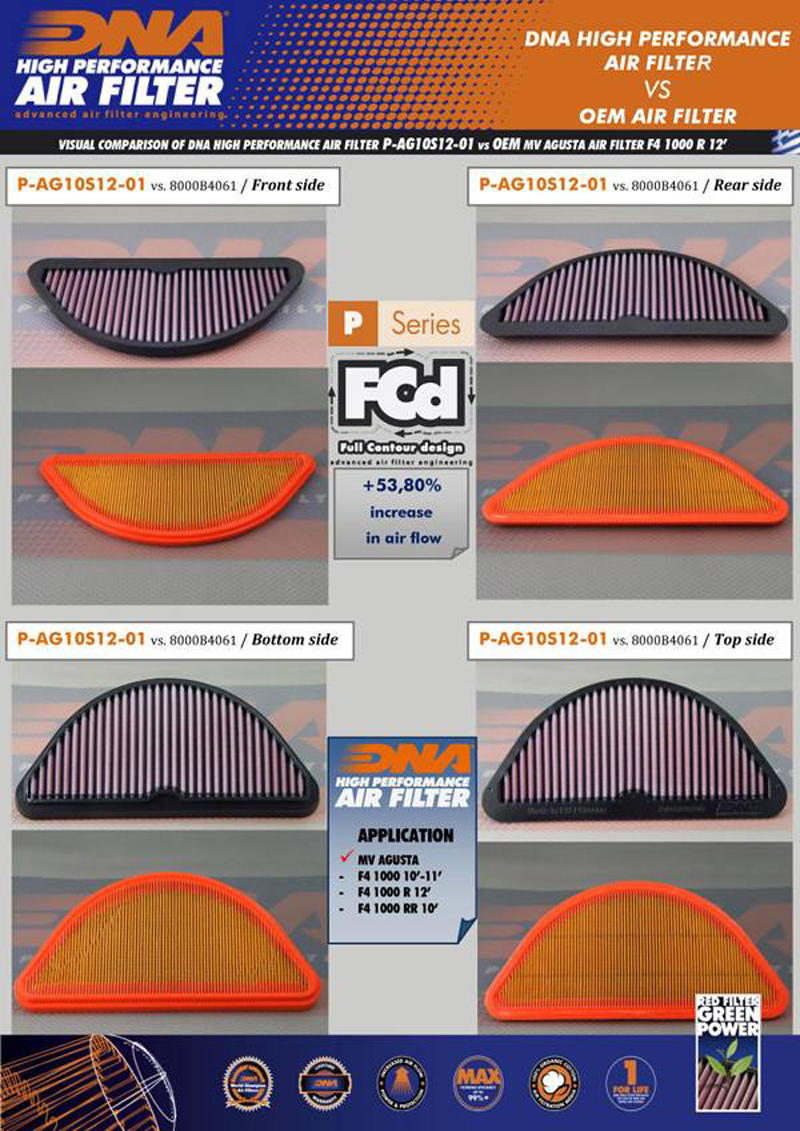 DNA Air filters produce cleaner air for your mv agusta then the stock oem air filters