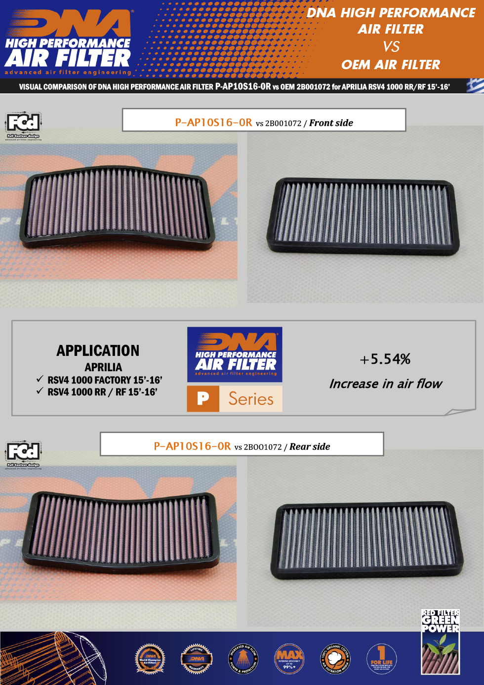 high flow race air filter for rsv4