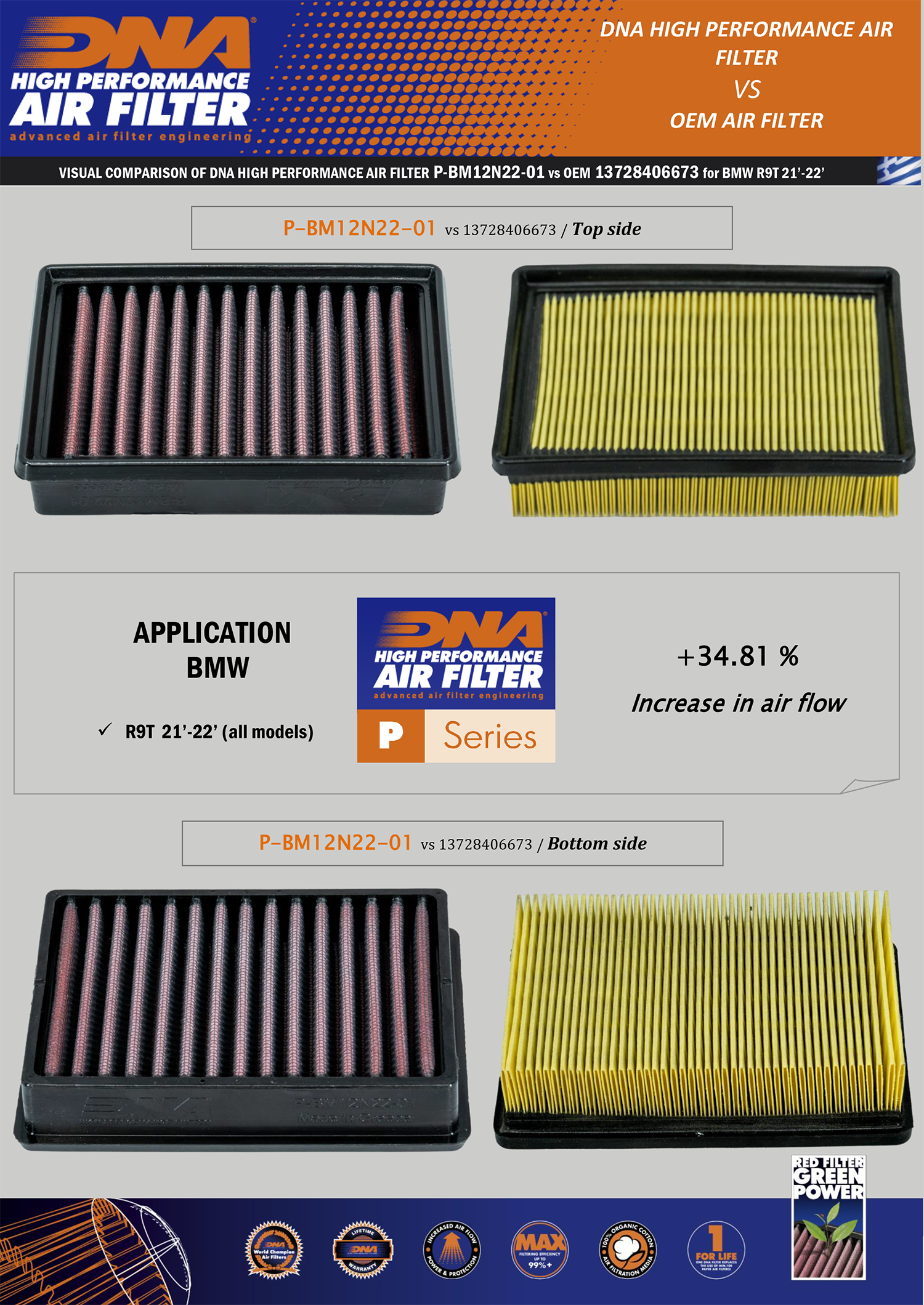 DNA Filters have superior airflow compared to stock bmw oem filters