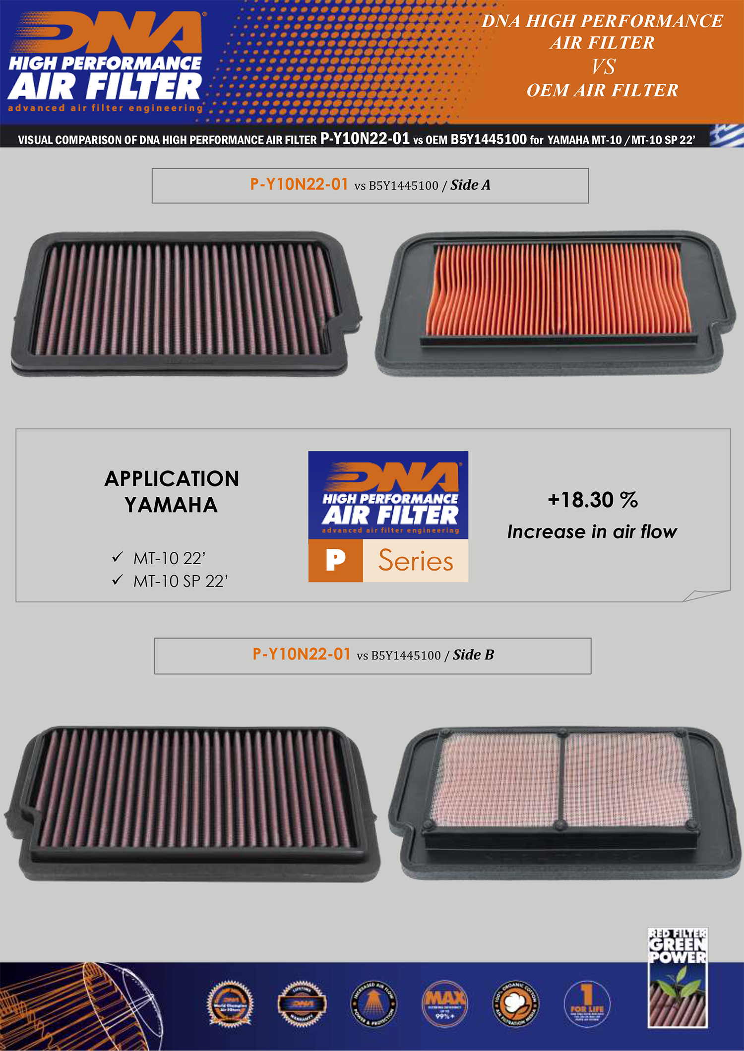 dna air filters maximize surface area resulting in complete efficiency for your system