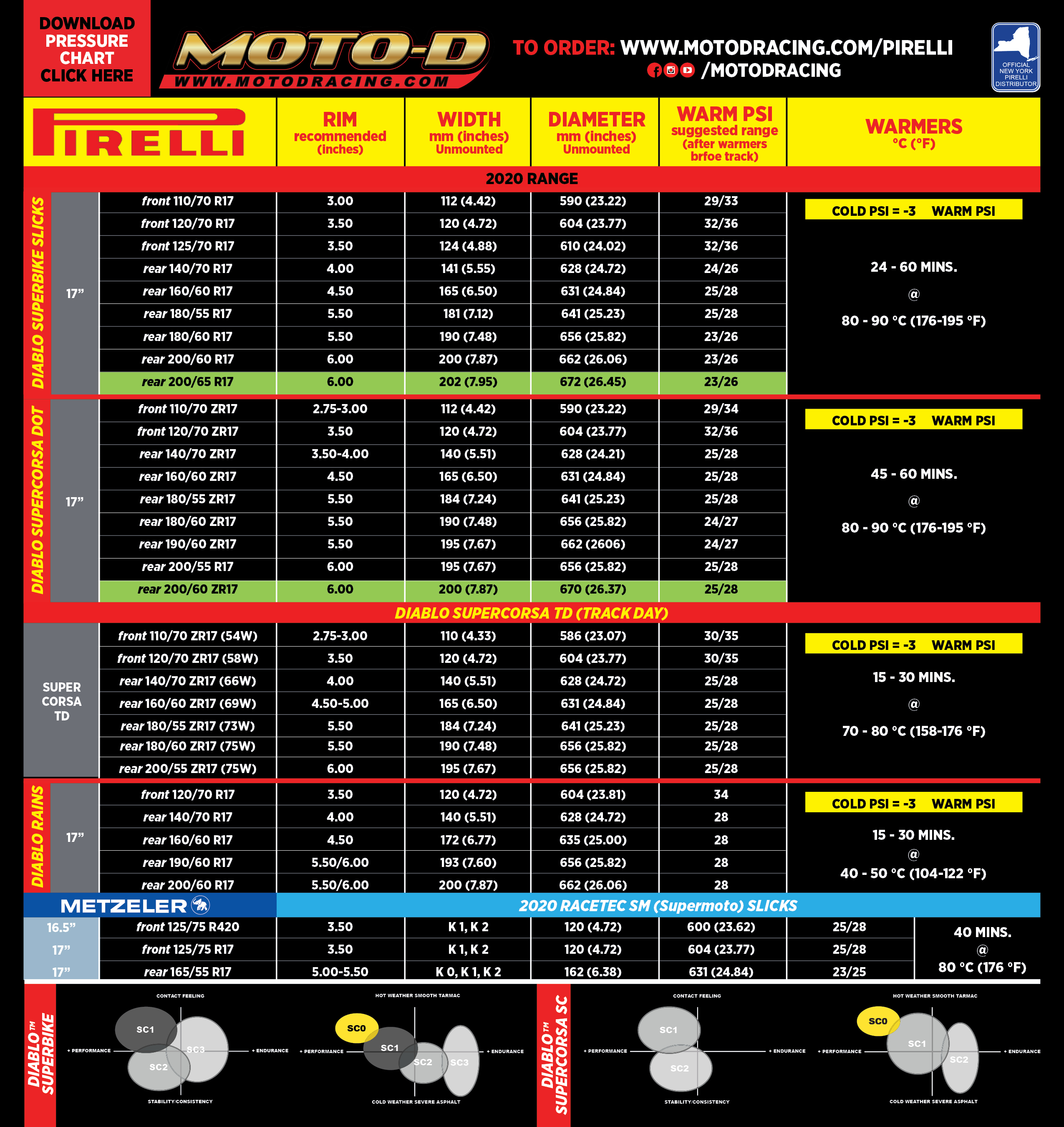 pirelli is the top rated motorcycle tire