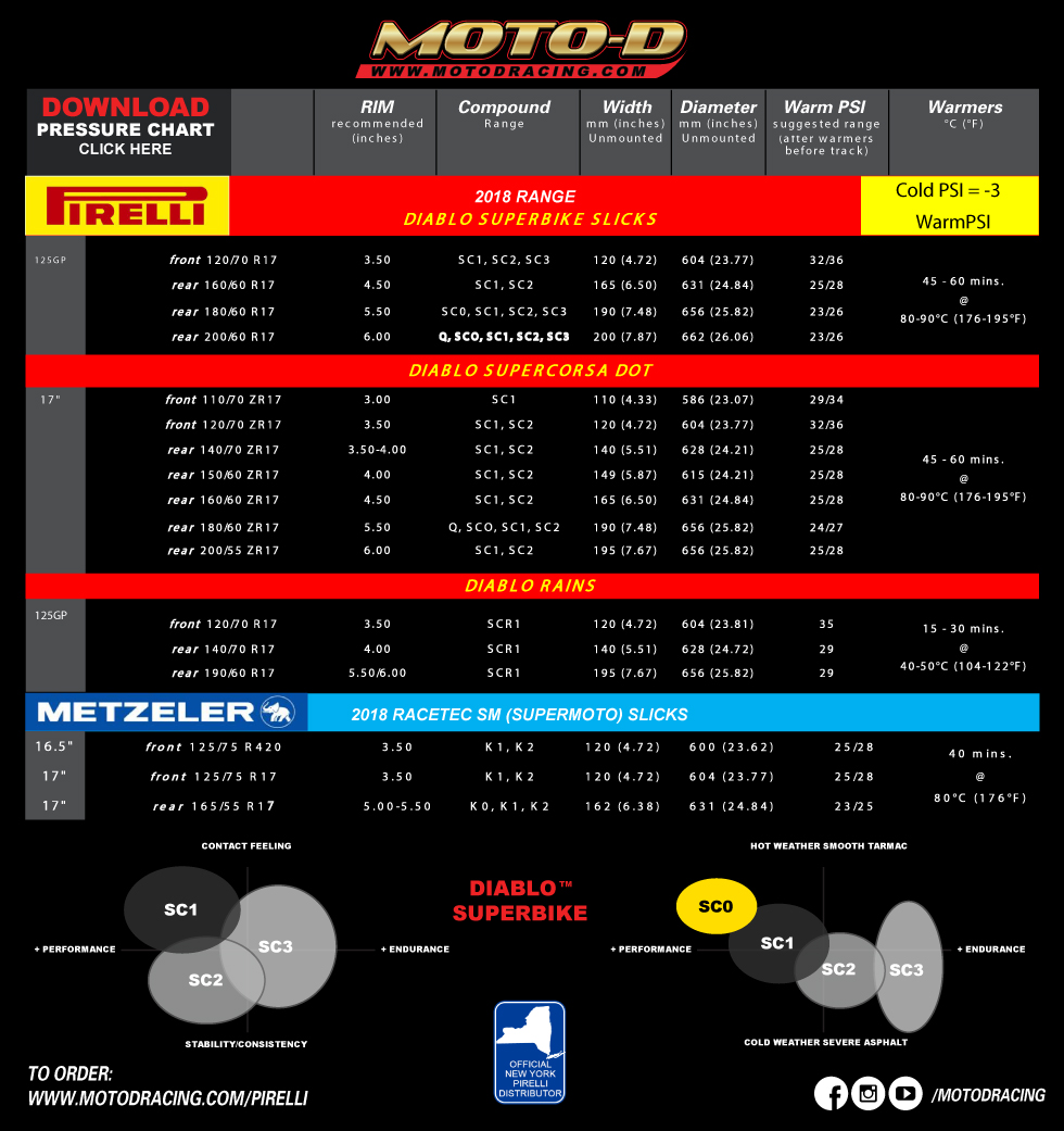 pirelli diablo superbike