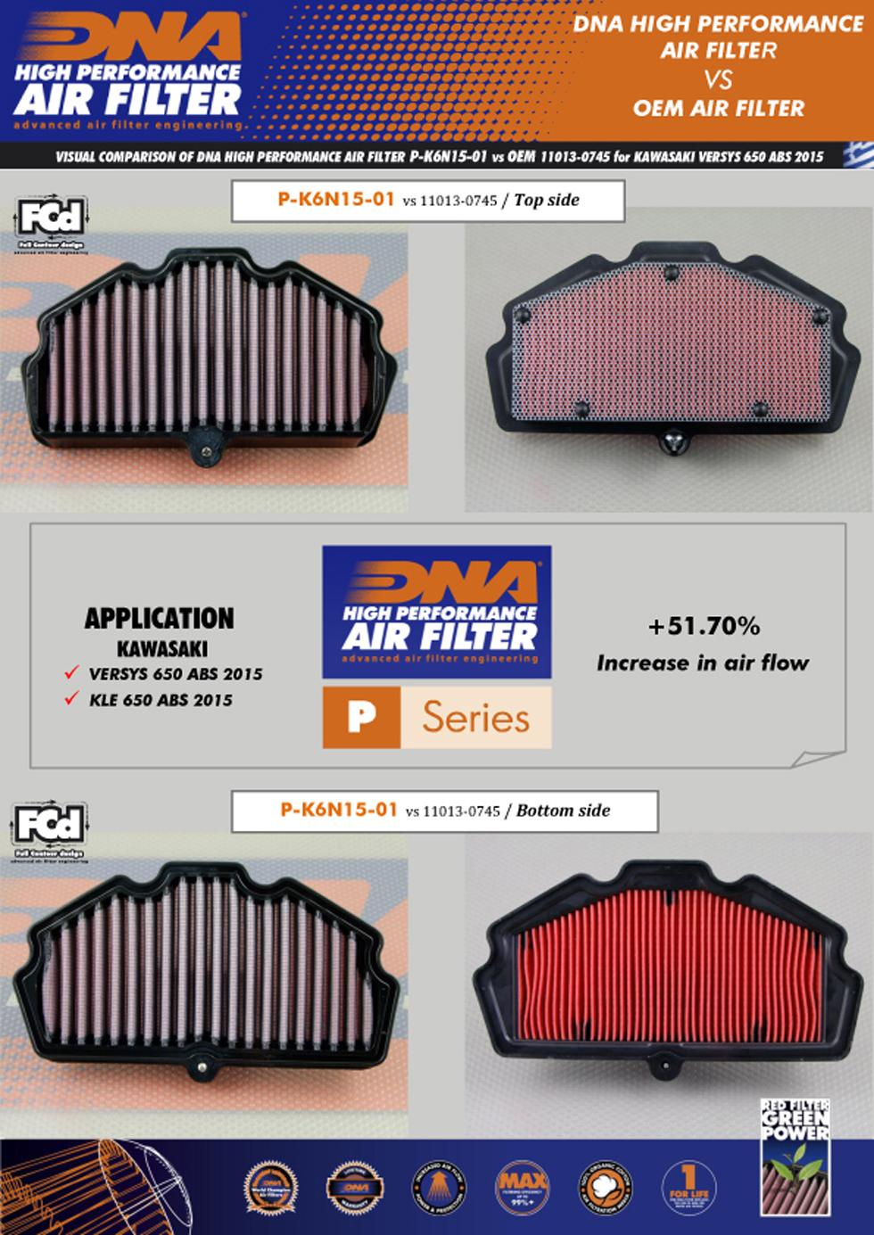 Filtre à Air AHL Pour Kawasaki Z650, Versys 650, Vulcan 650 (2015-2020) - Remplacement Direct, Meilleure Filtration Moteur