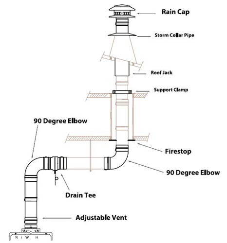 Noritz Tankless Water Heater Parts Diagram