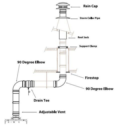 noritz vk4-v1 vertical vent kit | noritz vk4-v1 tankless water heater