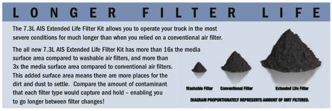 Ford ais extended life filter kit #6