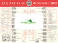 Maintenance Chart – XK150 1957 to 1961 (E-111-2 93)