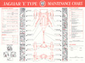 Maintenance Chart - 3.8 Litre Series I 1961 to 1964 (E-122-6)