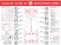 Maintenance Chart - Mk X 3.8 Litre 1961 to 1964 (E-124-4)