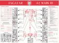 Maintenance Chart - Mk X 4.2 Liter 1964 to 1966 (E-129-3 99)