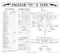 Maintenance Chart - Series III (Not USA) 1971 to 1974 (E-160-4 118)