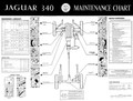 Maintenance Chart - 340 1967 to 1968 (E-148-1 84)