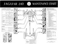 Maintenance Chart - 240 1967 to 1969 (E-147-2 80)