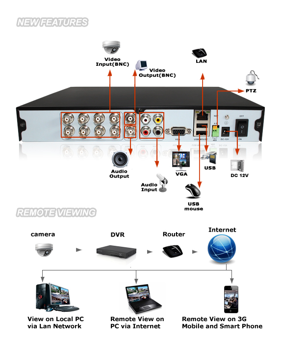 kds8-narzbz4n-500gb-specs-dvr.jpg