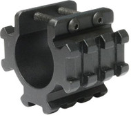 LaserMax Shotgun Rail Mount