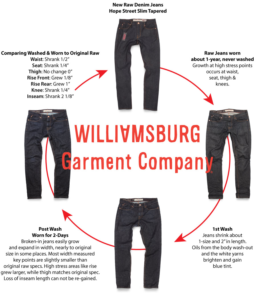 shrinking jeans