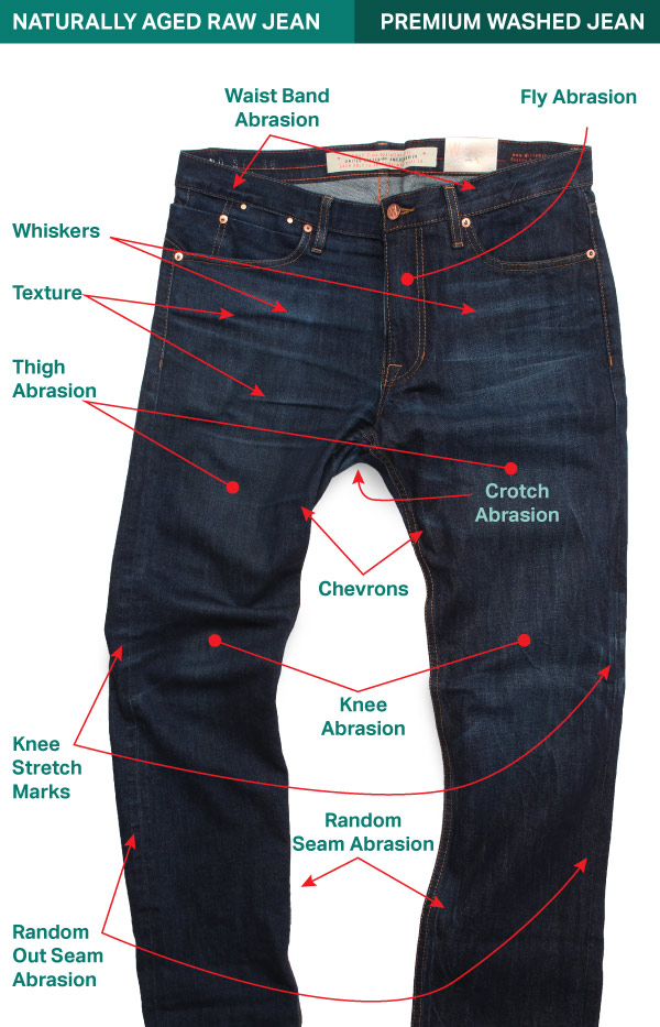 Aged raw denim jeans vs pre-washed premium denim jeans