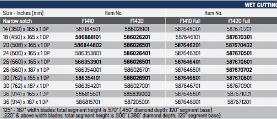 f1410-blade-chart.jpg f1410-blade-chart.jpg