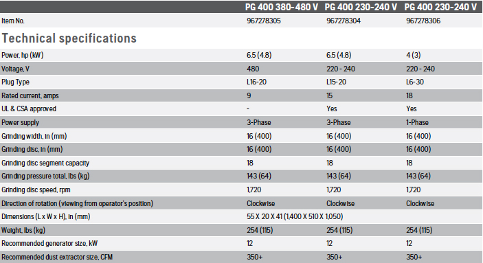 pg-400-chart.jpg