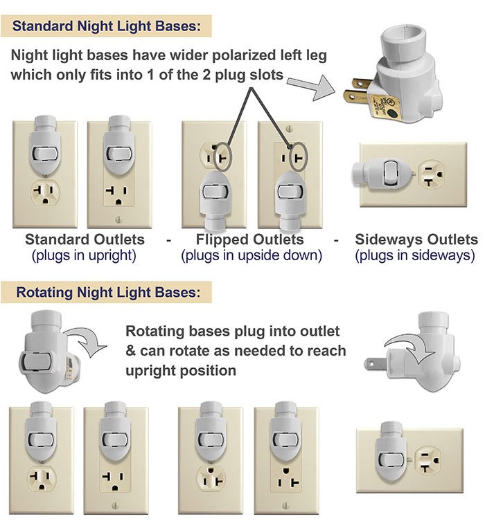 Light Sensor or Rotating Nightlight Plug Sockets Choice of Standard 
