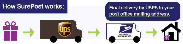 SurePost Delivery