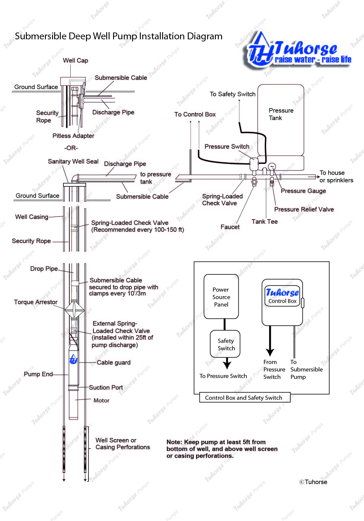 29 Submersible Pump Parts Diagram - Wiring Database 2020