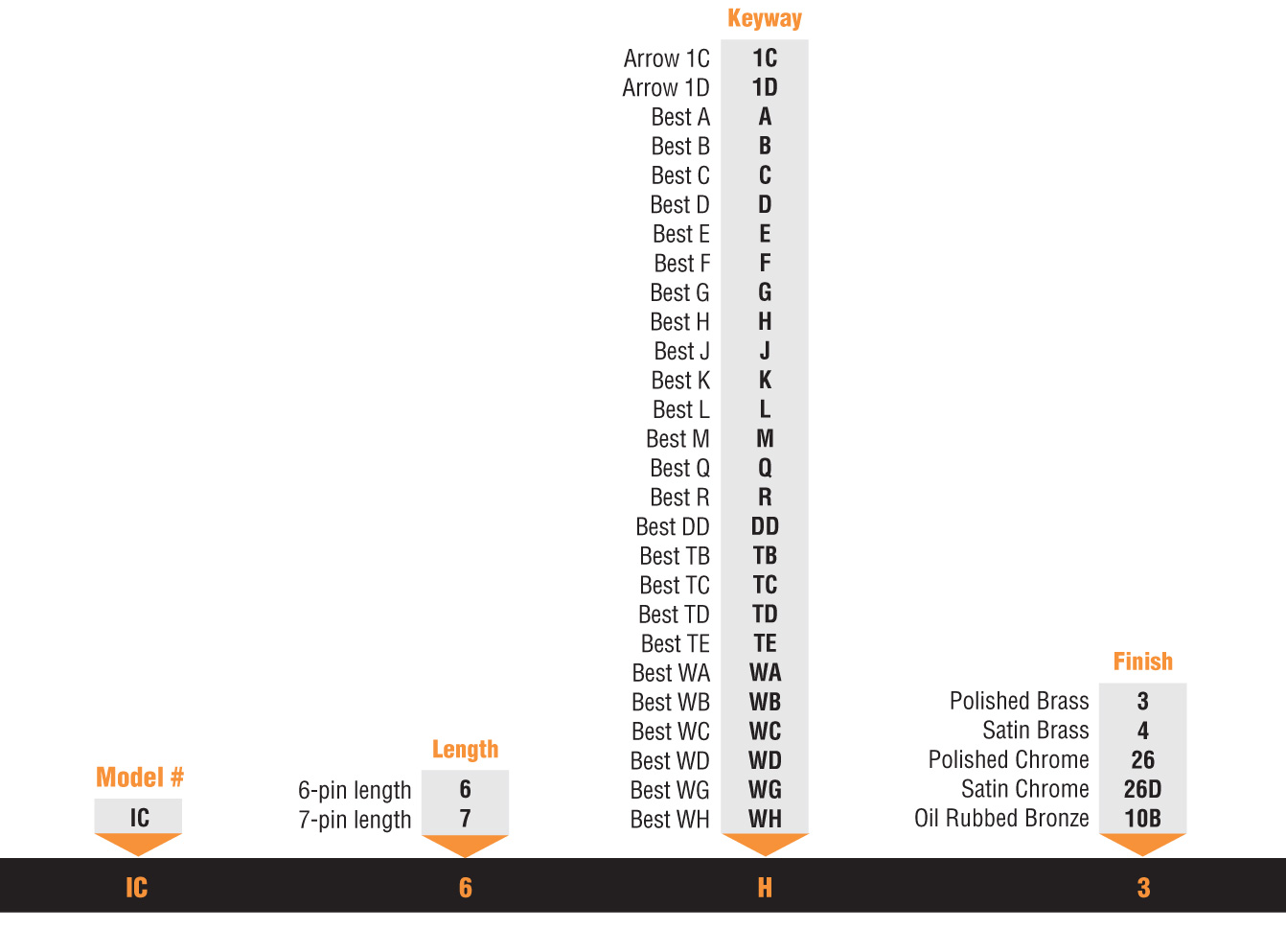 GMS Small Format IC Core Always Affordable Locksmiths Ltd