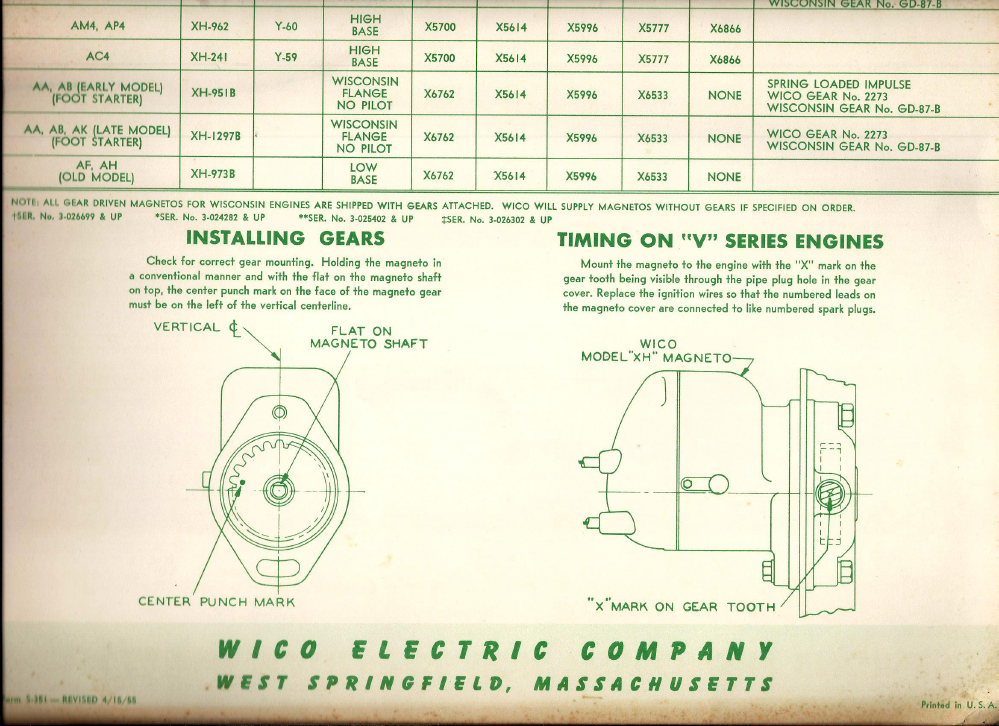 wisc-wall-chart-1955-skinny-p2.png