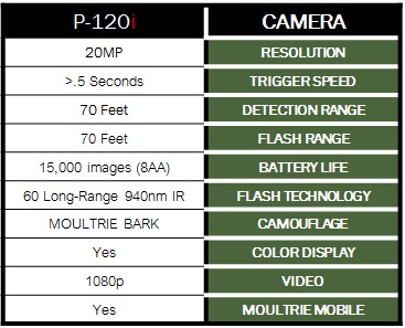 moultrie panoramic 120i