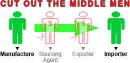 Save by cutting out the middle man