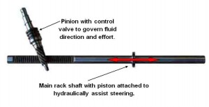 au-falcon-rack-pinion-internal-view.jpg