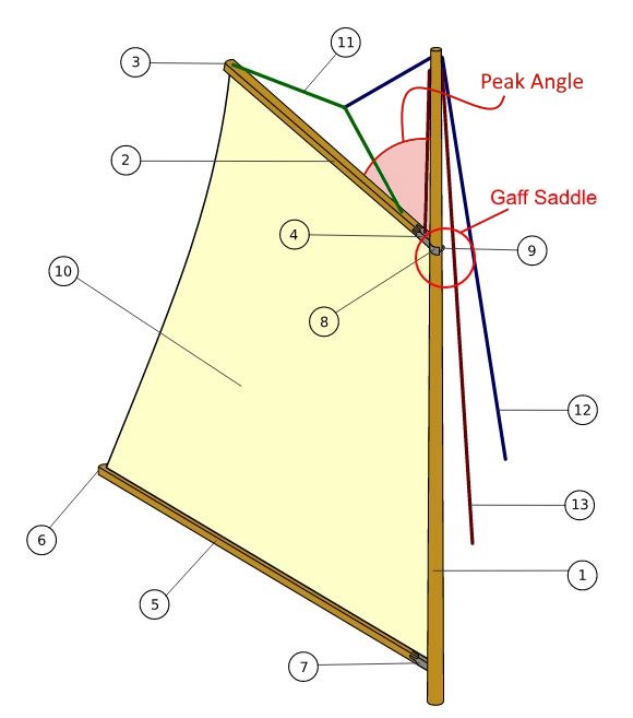 Gaff Rigged Jaws & Saddles