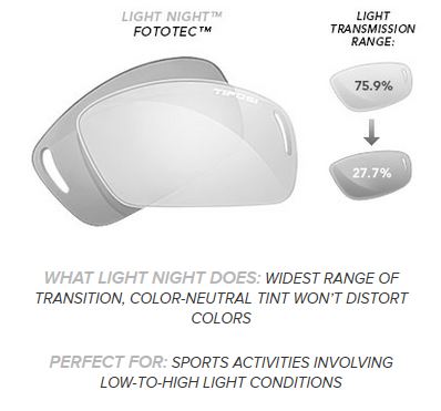 fototec-night-light.jpg