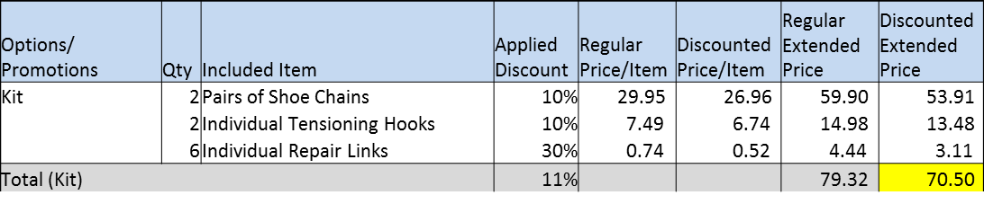 options-kit-chart-pricing-rud-grip-4x4.png