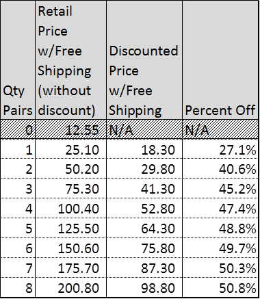 rud-grip-4x4-tensioning-hooks-discount-pricing-table.png