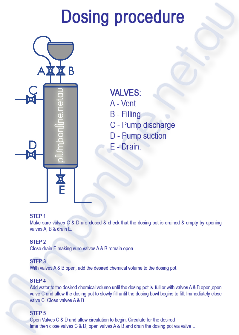 How to use a Chemical Dosing Pot or Slug Tank