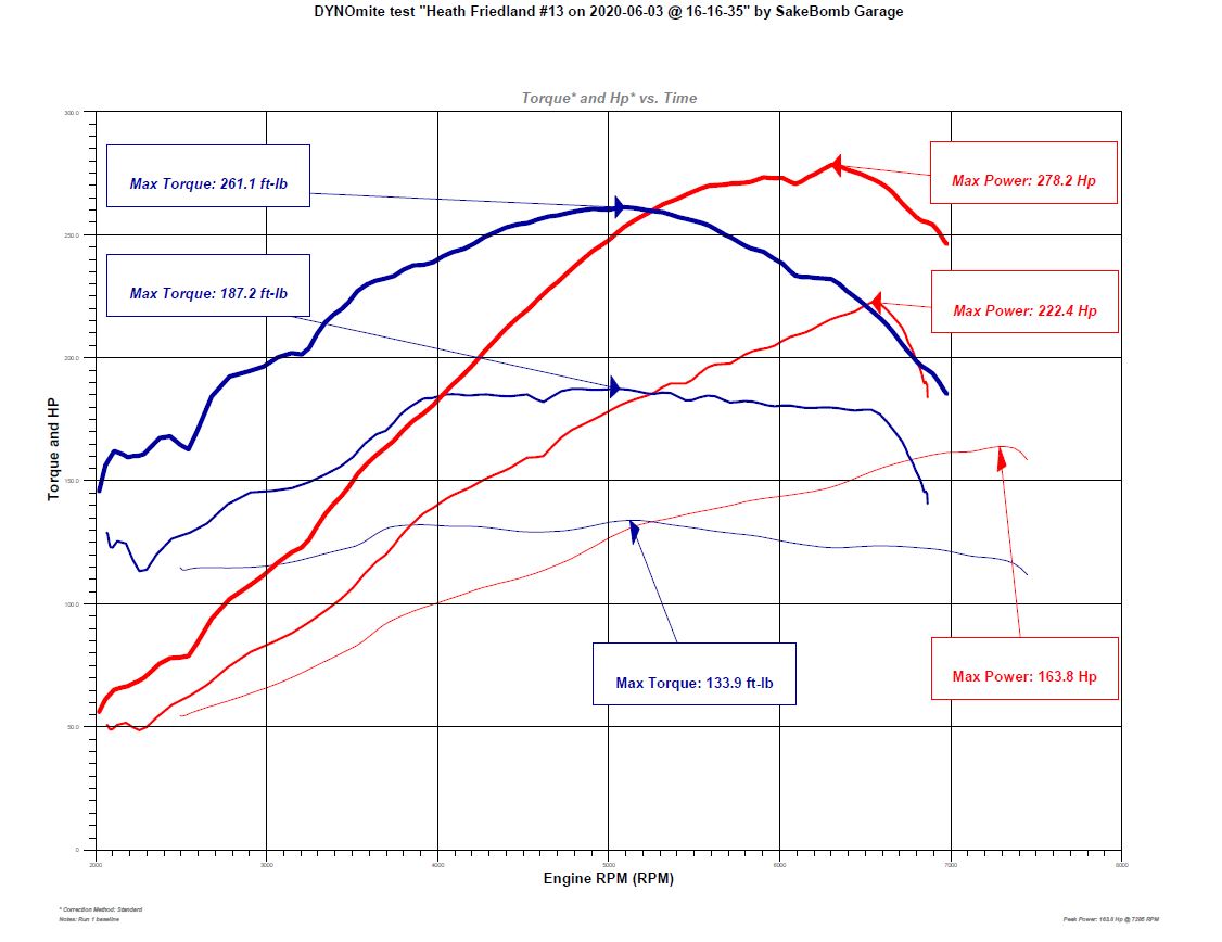 nd2-supercharger-dyno-graph-picture.jpg nd2-supercharger-dyno-graph-picture.jpg